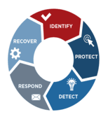 security services